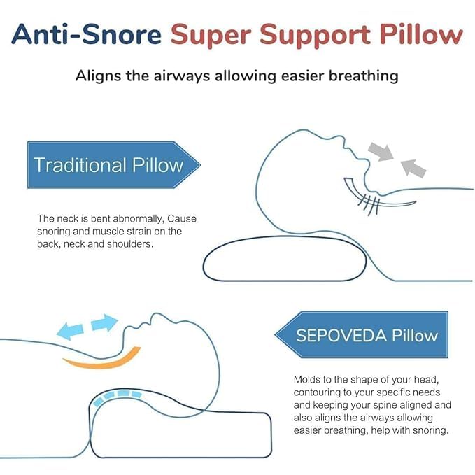 Memory Foam Solid Orthopaedic Pillow White