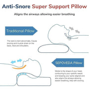 Memory Foam Solid Orthopaedic Pillow White